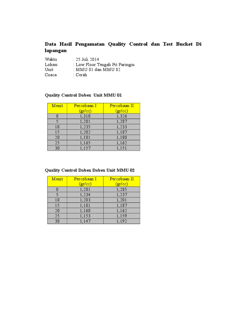 Quality Control Data for MMU Units | PDF