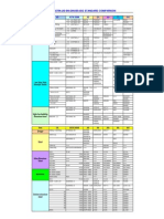 Gb-Astm-Jis-En-Din-Bs-Iso Standard Comparison