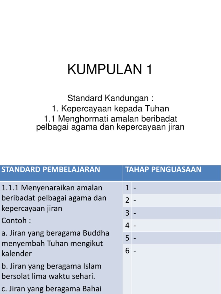 Nilai 1 Kepercayaan Kepada Tuhan Pdf