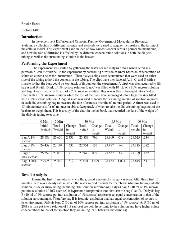 osmosis lab report Osmosis Membrane Technology