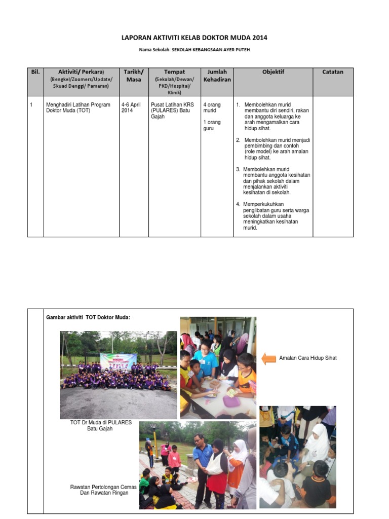 Laporan Aktiviti Kelab Doktor Muda 2014 Sekolah Pdf