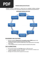 Software Testing and Its Process