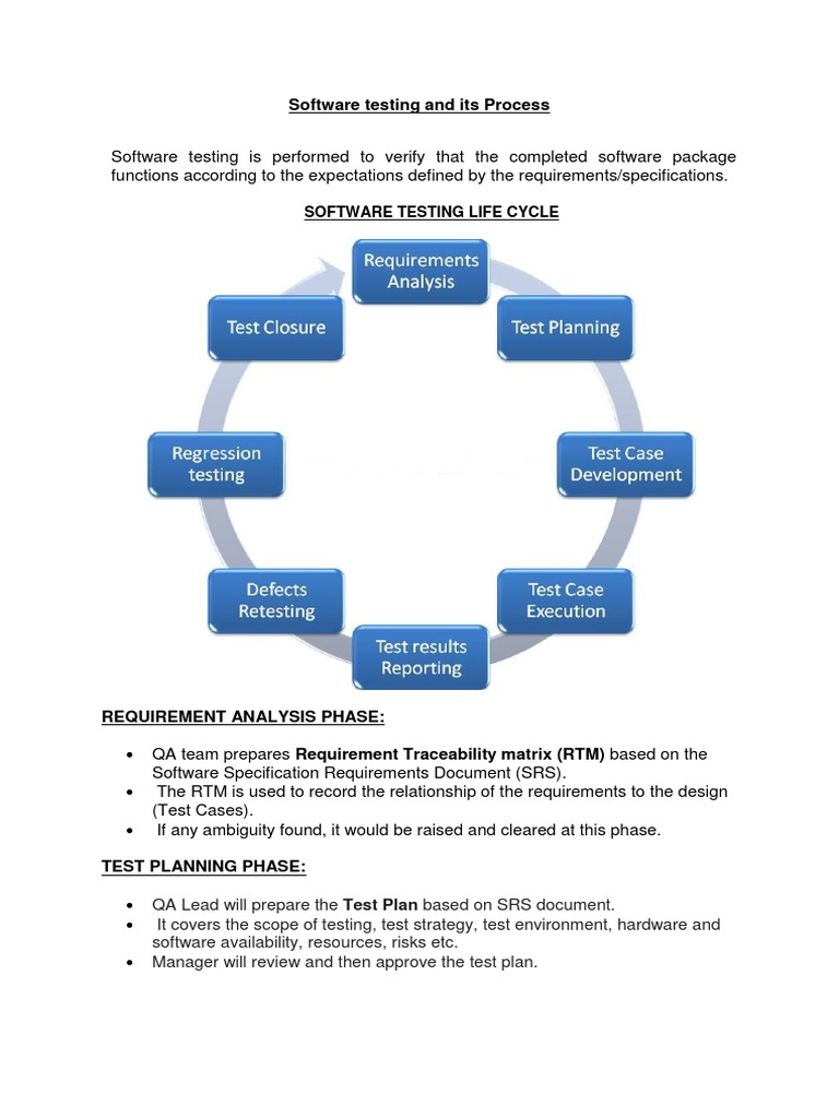 Software Testing and Its Process | PDF | Software Testing | Software Bug