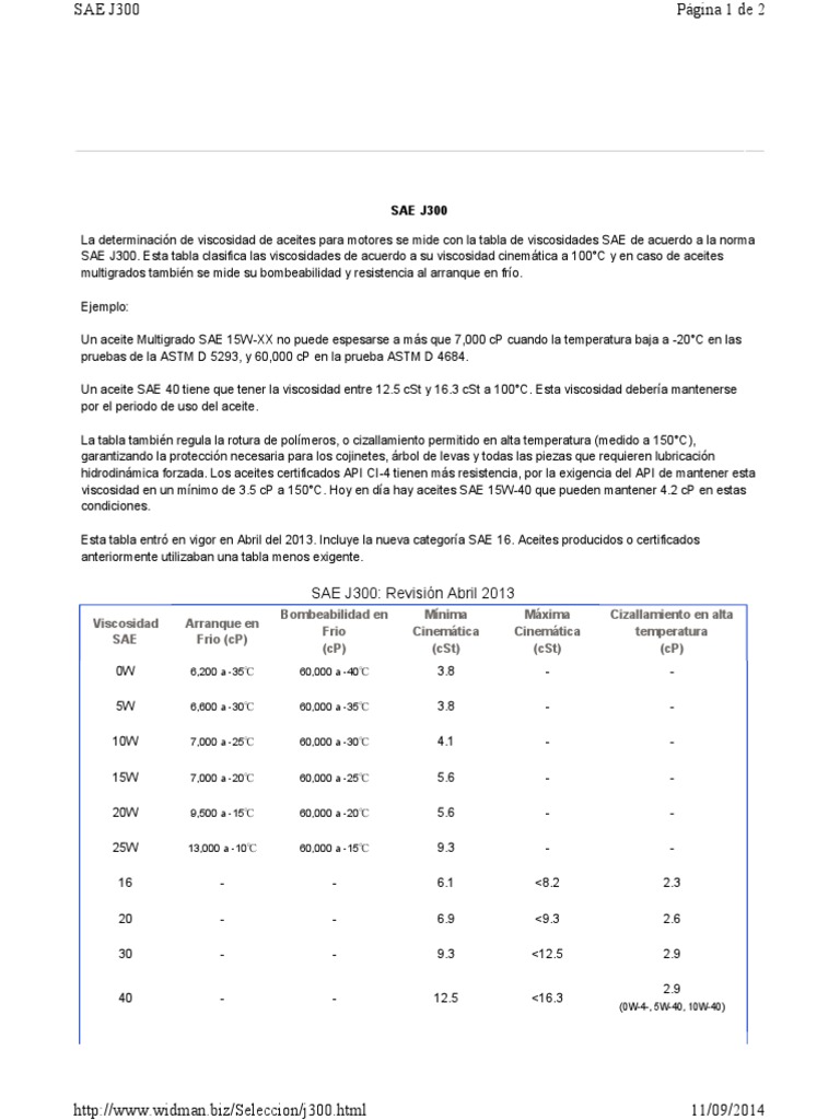 SAE J300: Clasificación de Viscosidades de Aceites | PDF