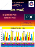 Audit Akademik SK Sanglang 2012