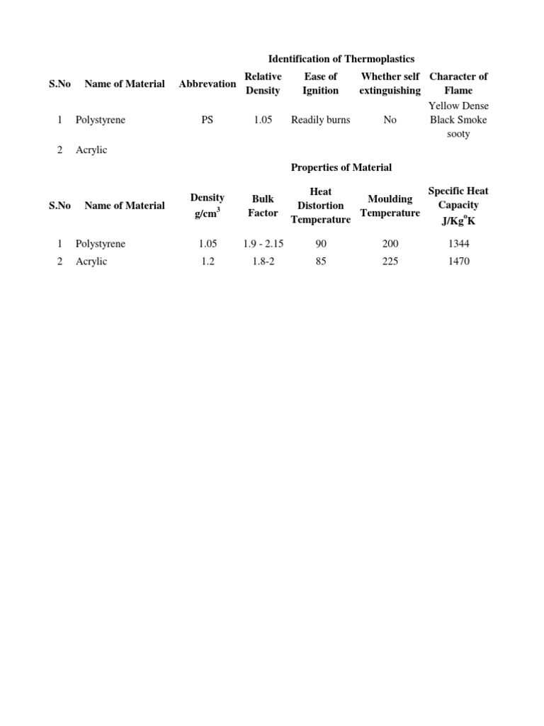 Injection Molding Capacity and Calculations | PDF | Heat Capacity ...