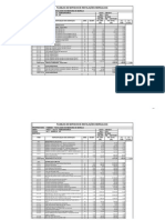 Planilha de Servicos de Instalacoes Hidraulicas PDF