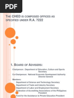 CHED Structure and Functions Overview | PDF | Governance | Government ...