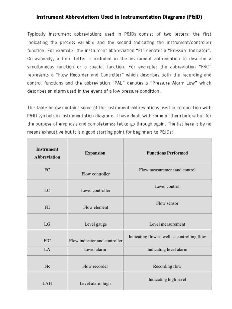 Instrument Abbreviations Used in Instrumentation Diagrams