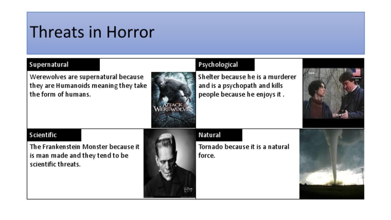 Types of Threats in Horror Films | PDF