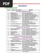 Constituent Colleges: First Rank Holders of Constituent and Autonomous Colleges