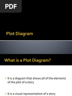 Plot Diagram