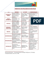 Cuadro Comparativo Inteligencias Múltiples