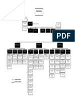 Organigrama013 DESARROLLO1 PDF