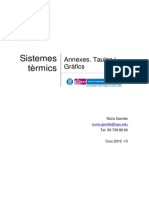 Propietats I Taules PDF