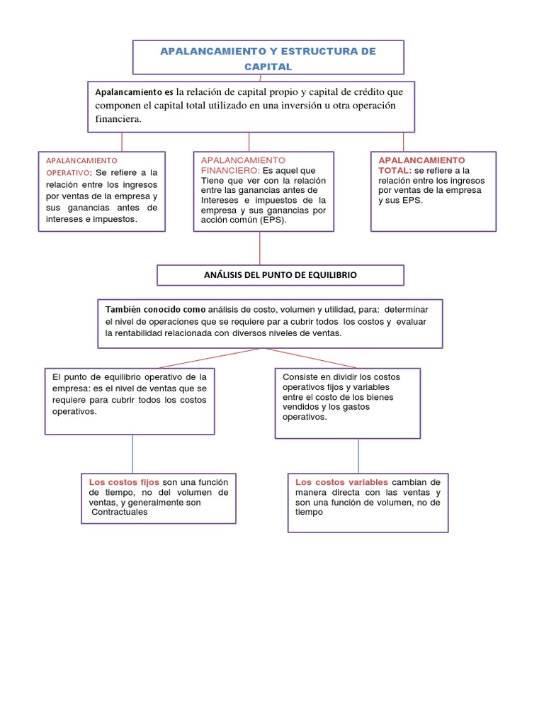 Apalancamiento y Estructura de Capital | PDF | Apalancamiento (Finanzas ...