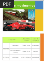 3_TIPOS_DE_MOVIMENTO.pdf