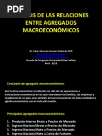 relaciones-agregados-macroeconomicos.pptx