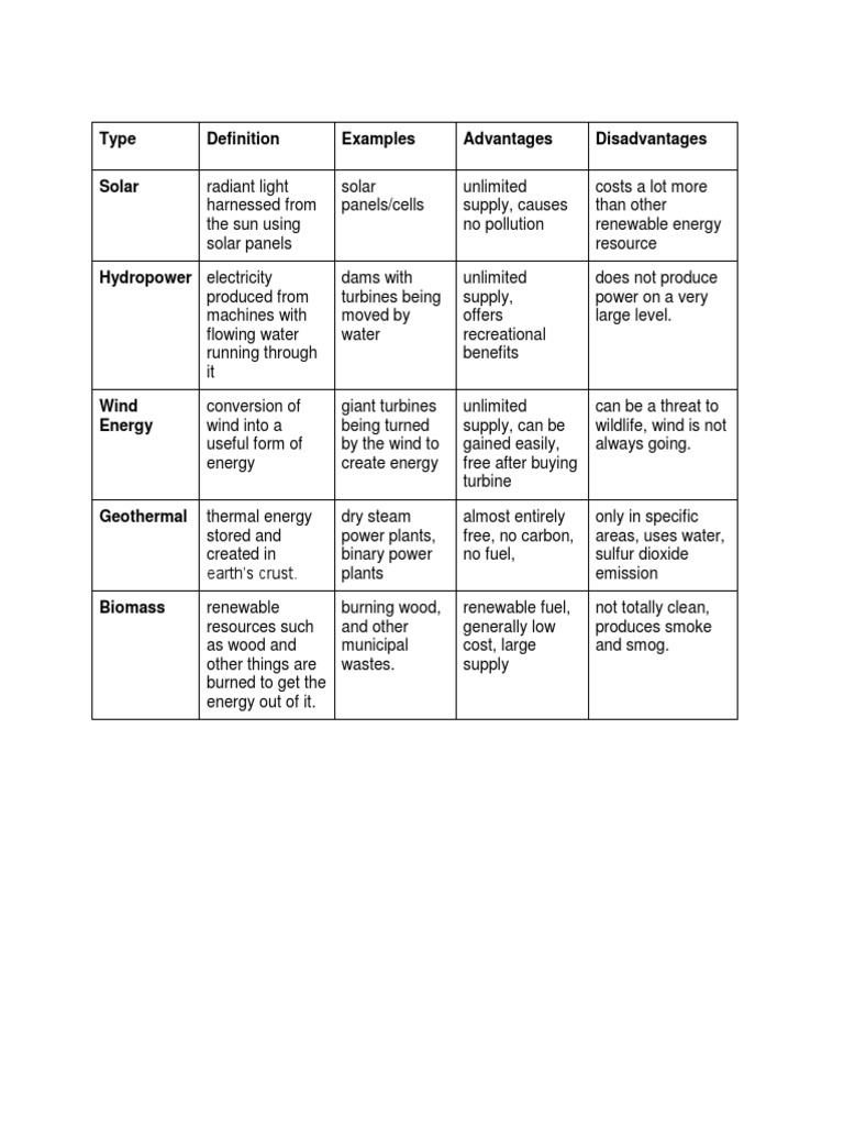 Overview of Renewable Energy Sources | PDF