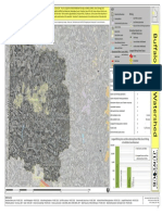 Buffalo Creek Watershed