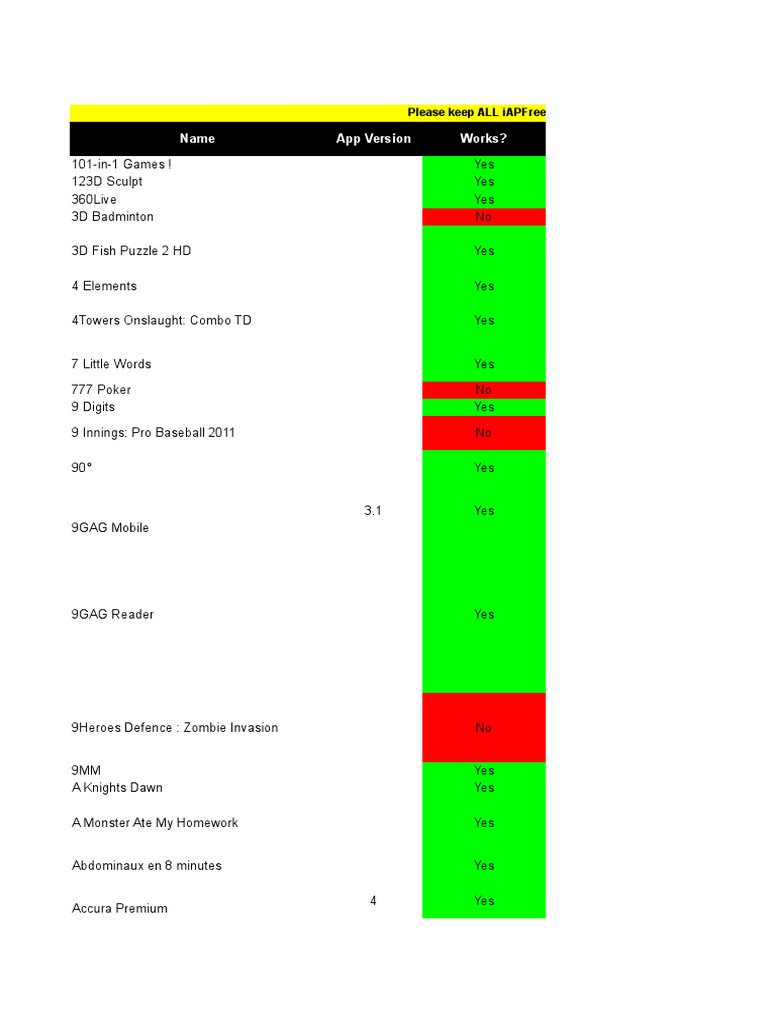IAP Cracker Compatible | PDF | Ios | I Tunes