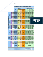 Equivalencias Aceros PDF