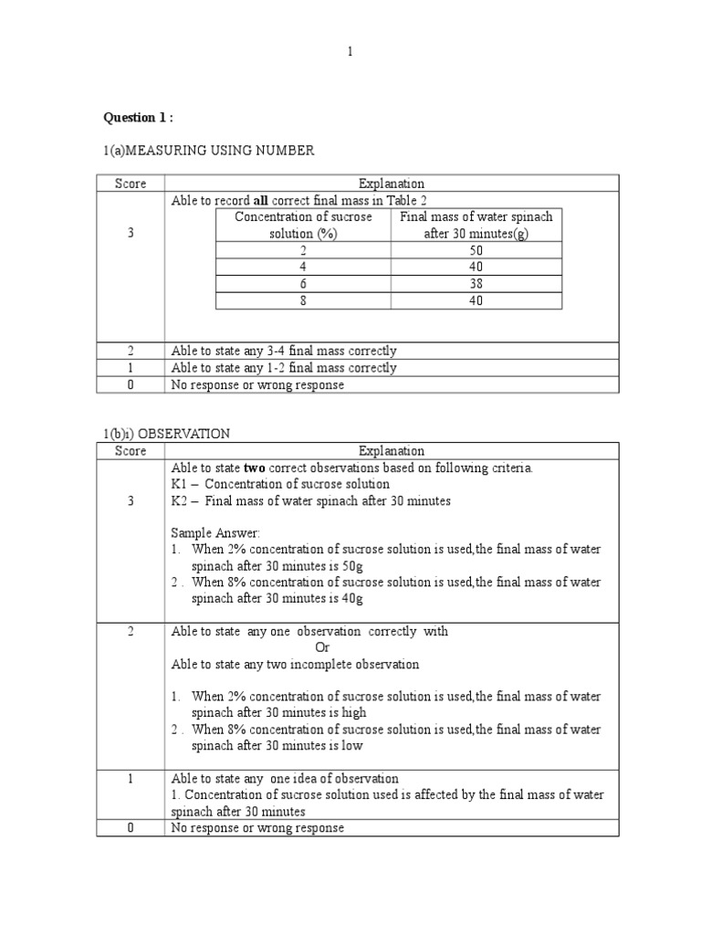 Trial Pahang Biologi SPM 2014 K3 Skema Soalan 1  Non 