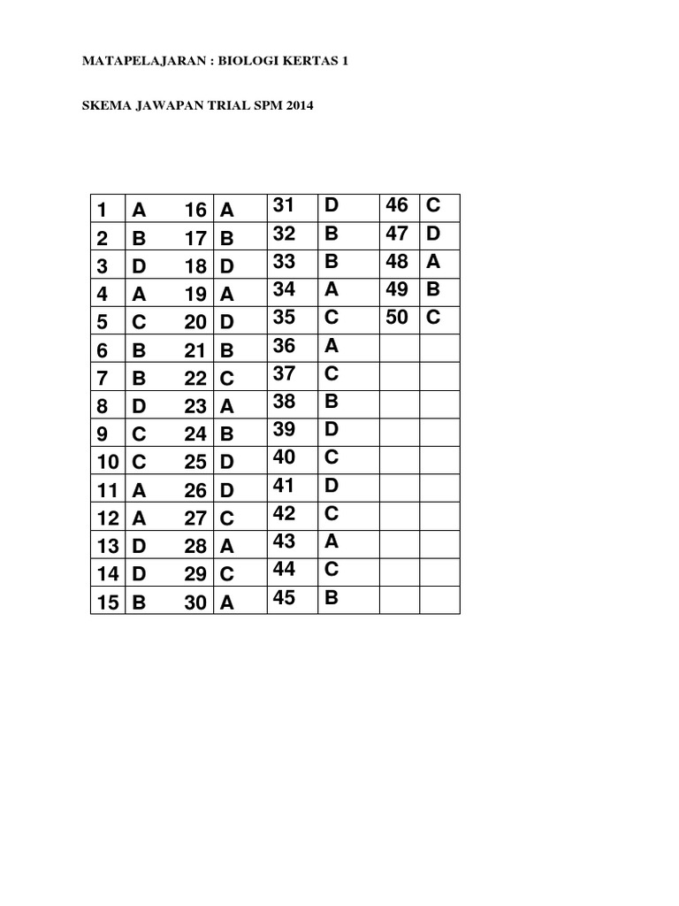 Biology SPM Trial papers - SPM - Free SPM Tips 2019 by  Biology SPM Trial papers - SPM - Free SPM Tips 2019 by