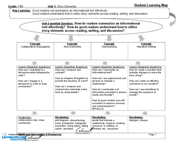 SLM | PDF | Career & Growth