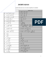 Derivadas Con Soluciones 2 PDF