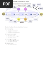 Starting Point: The Overall HE-Business Process Diagram: Overview of Use Cases Within The Various Business Processes