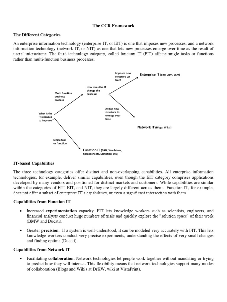 Understanding the CCR Framework | PDF | Wiki | Business Process