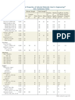 Tablas de Perfiles Estructurales. Beer & Johnston & DeWolf & Mazurek. 6th Edition. 2012 PDF