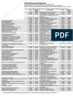 Service Tax _GAR7 _Reverse Page Challan