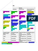 Year 10 Performance Criteria Geography Map of Assessments