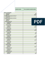 Censo Agropecuario - Caracteristicas de Los Productores