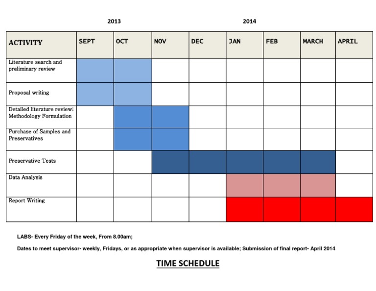 Research Project Timeline 2013-2014 | PDF