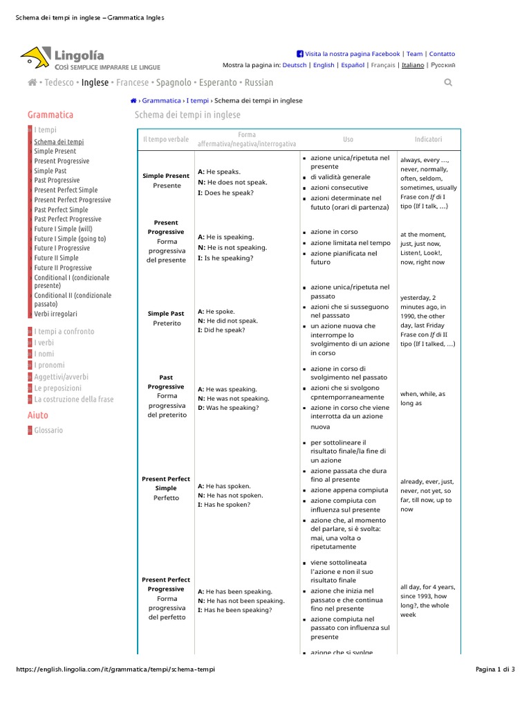 Schema Dei Tempi In Inglese Grammatica Ingles Pdf