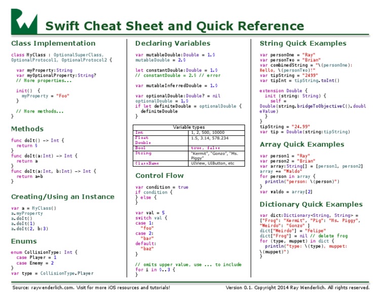 Swift Syntax Cheat Sheet