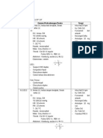 Progress Follow Up: Tanggal Catatan Perkembangan Pasien Terapi