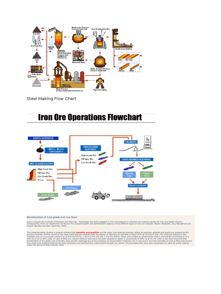 Iron Ore Beneficiation Techniques | PDF