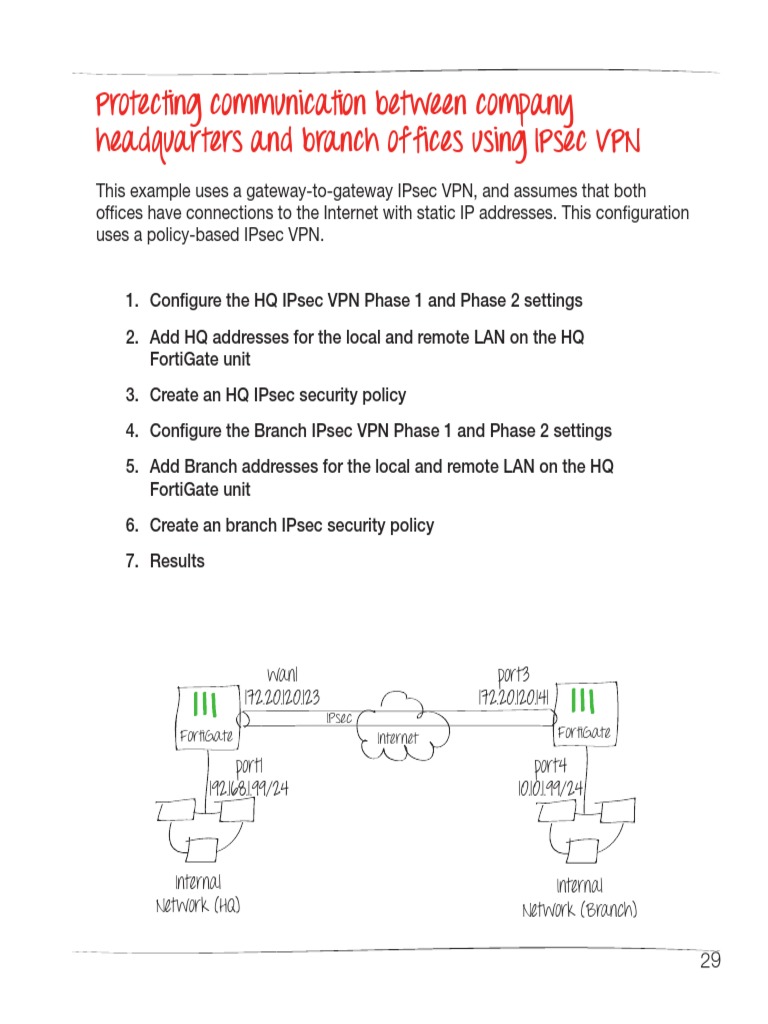 Ipsec VPN PDF | PDF | Virtual Private Network | Local Area Network
