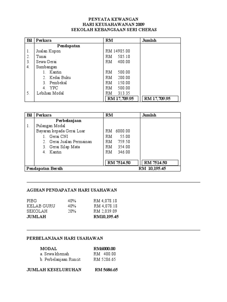 Penyata Kewangan Hari Keusahawanan