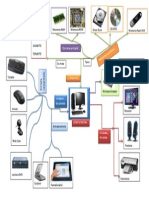 Mapa Mental Principales Partes Del Computador