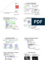 Phase Transformation PDF