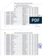 Hasil Test Sesi 15 CAT CPNSD Kab Dompu Minggu, 26 Okt 2014 PDF