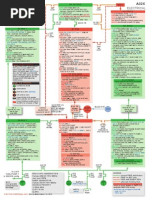 A320 ECAM System Pages Overview | PDF | Aircraft | Jet Aircraft