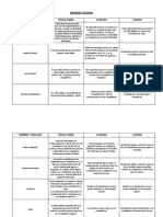 Informe de Tutoria