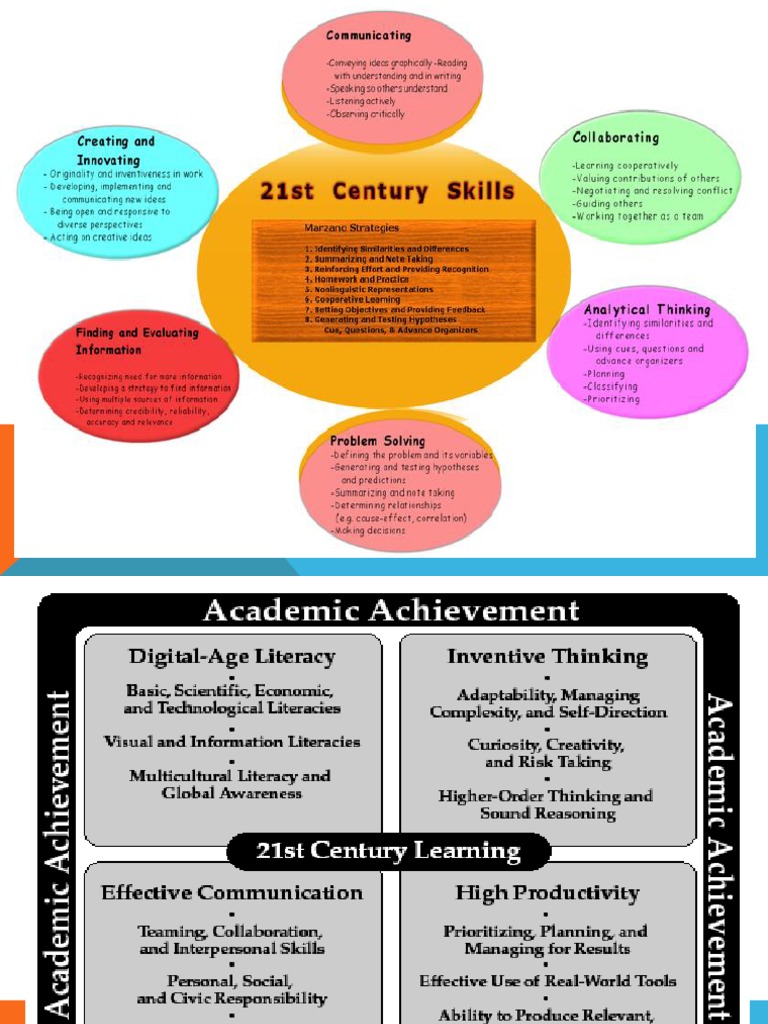 21st Century Skills | PDF