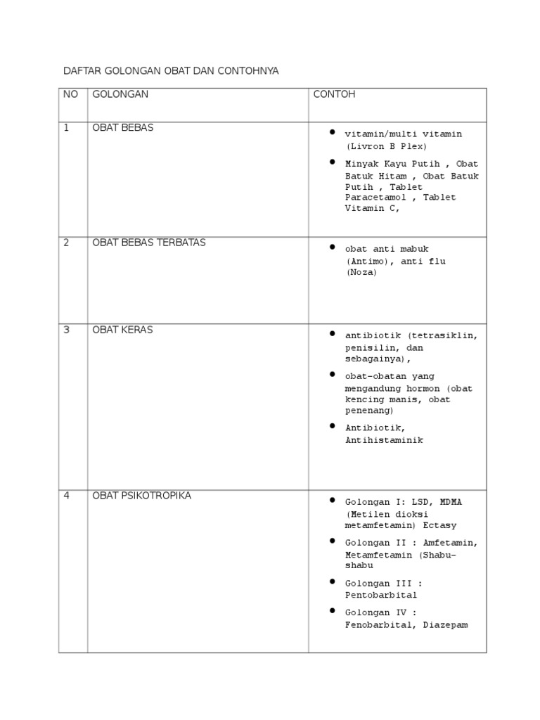 Daftar Golongan Obat Dan Contohnya